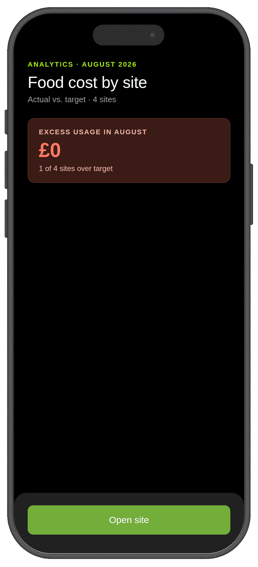 FoodNotify app: food cost by site