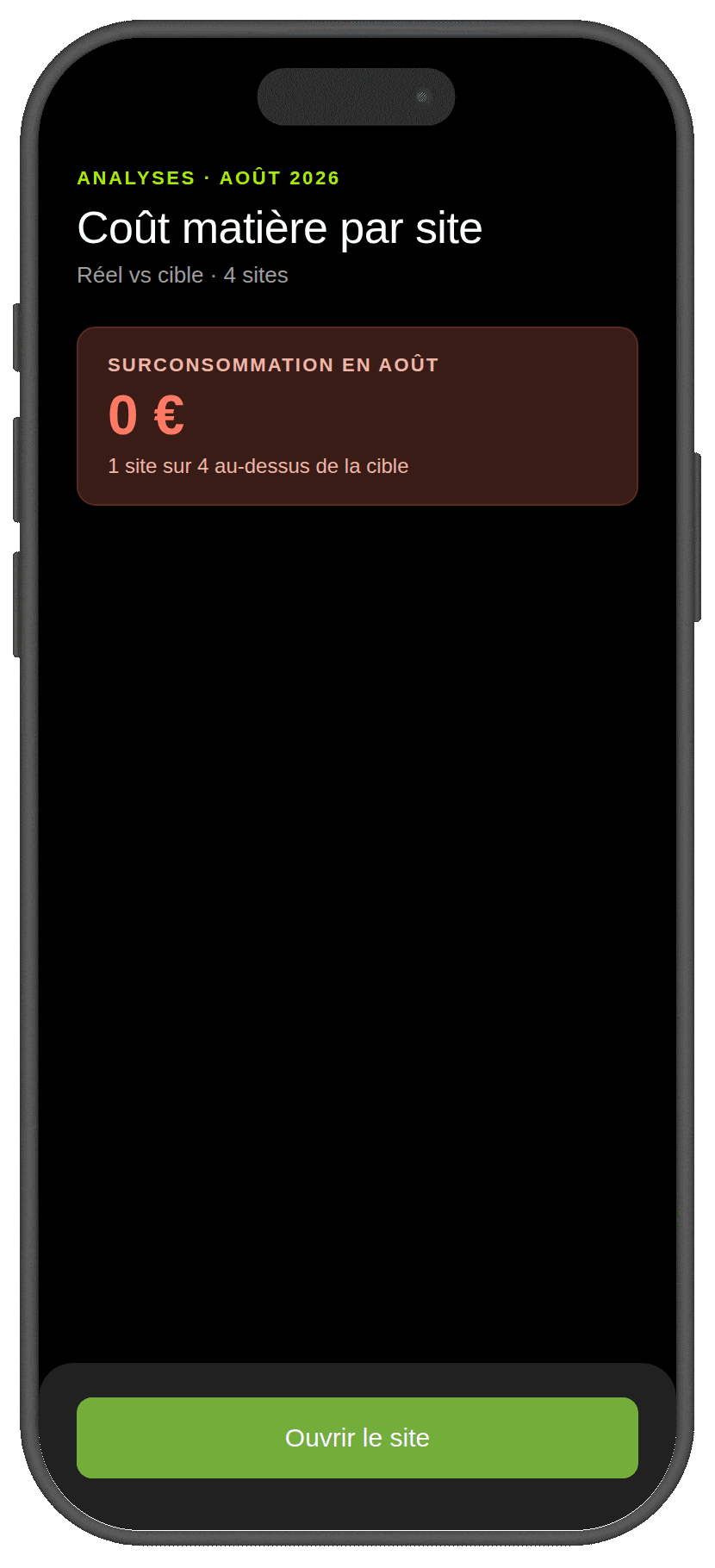 Application FoodNotify : coût matière par site